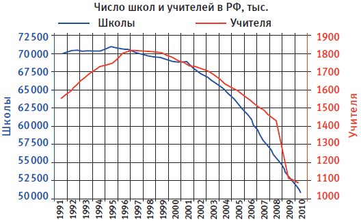 "Жизнь раба на галерах".