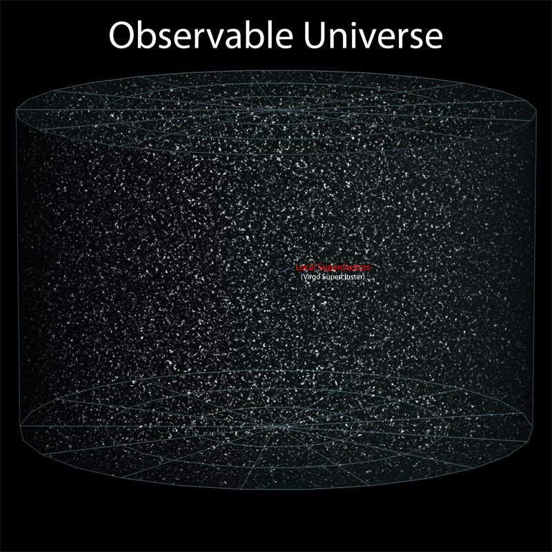Модель Вселенной