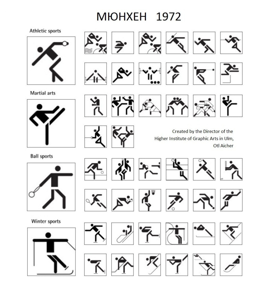 4. Пиктограммы Олимпийских игр в Мюнхене 1972 года