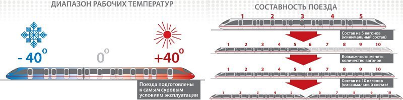 Проект московской кольцевой железной дороги