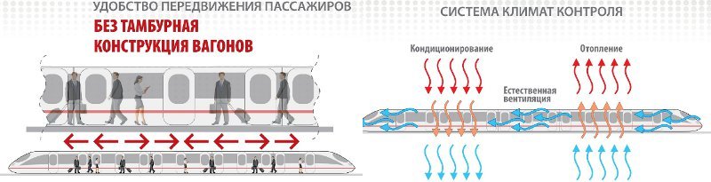 Проект московской кольцевой железной дороги