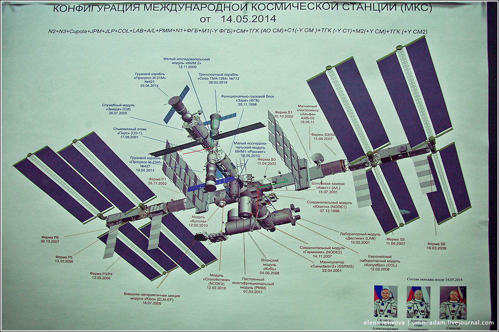 Гидролаборатория для космонавтов